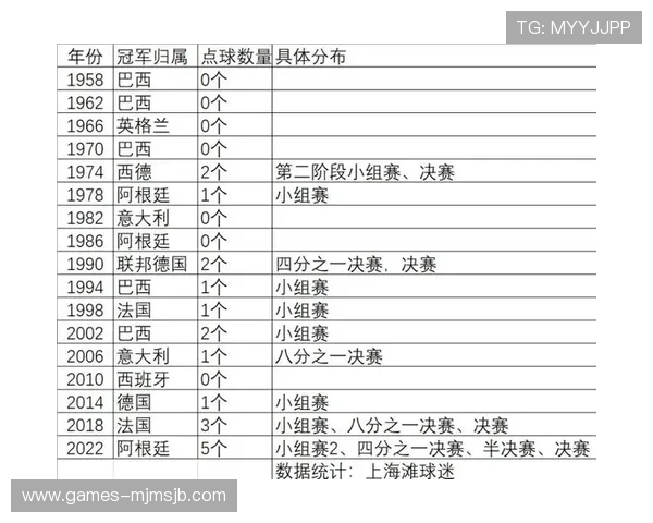从首届到最新：世界杯足球历届冠军全景解析