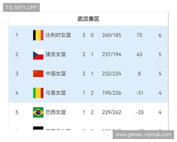 2023年足球世界杯预选赛积分榜实时更新,详细分析各队积分变化与晋级可能性