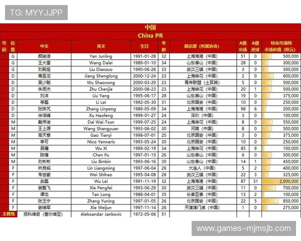 2026年世界杯亚洲区预选赛分组结果公布,哪些球队有望提前晋级