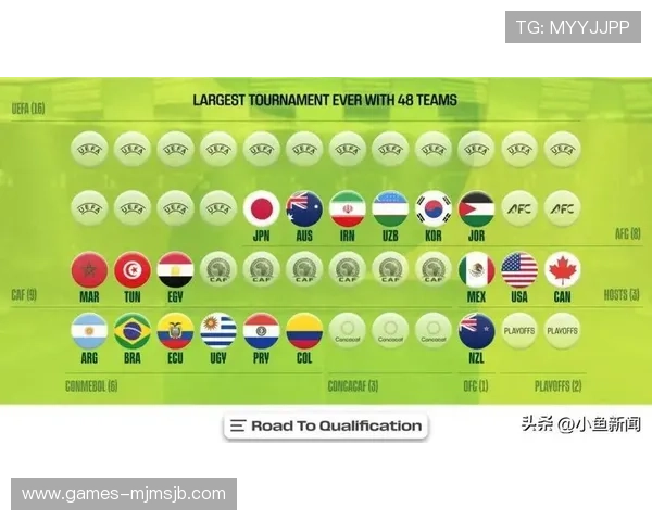 2026年世界杯各洲出线球队名单全面盘点