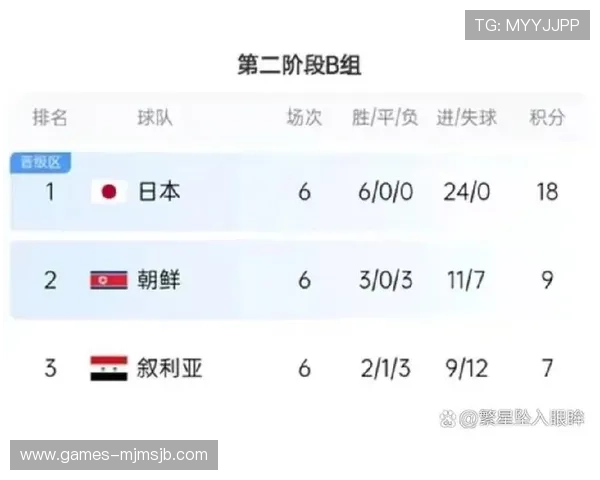 2026年世界杯晋级名单出炉,哪些国家意外晋级或失利引发热议