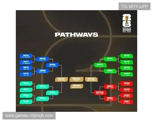 2026年世界杯正赛晋级规则对非洲球队晋级难度的详细解析