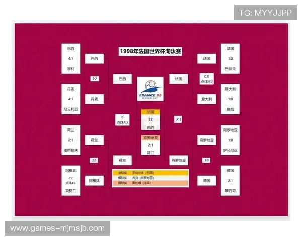 2026年世界杯足球比赛时间表完整版，比赛时间、地点、对阵信息全解析