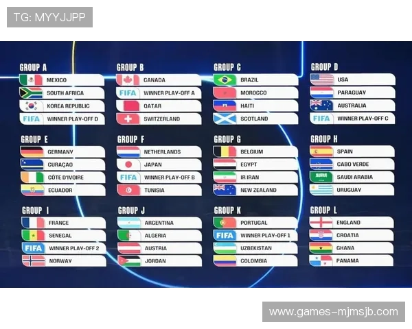2026年世界杯赛制晋级规则表最新版本,详解各阶段晋级条件与比赛安排